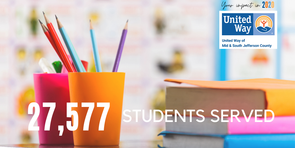 27,577 students served