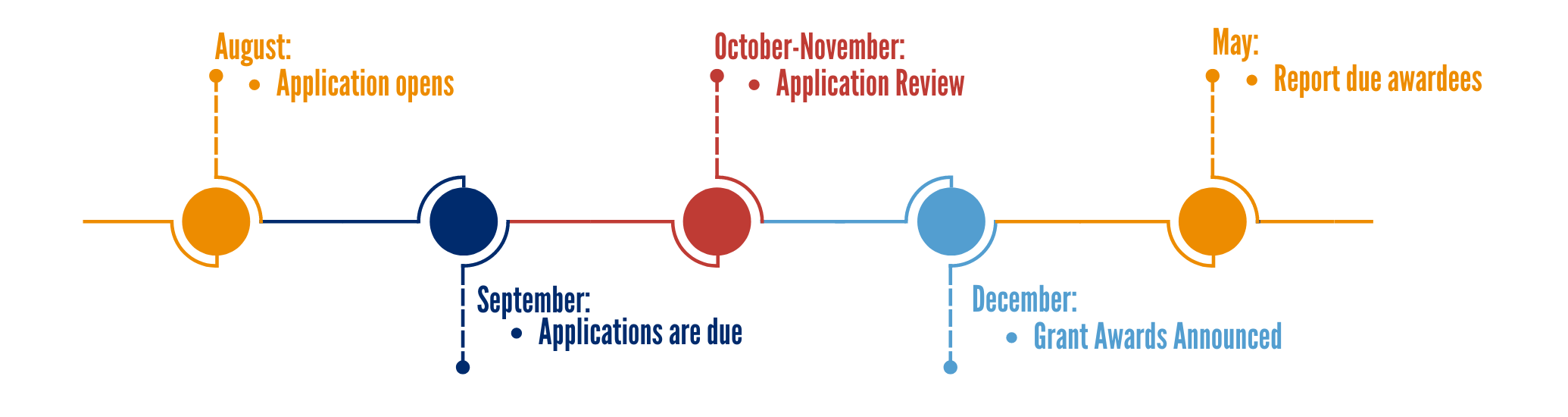 alice grant timeline