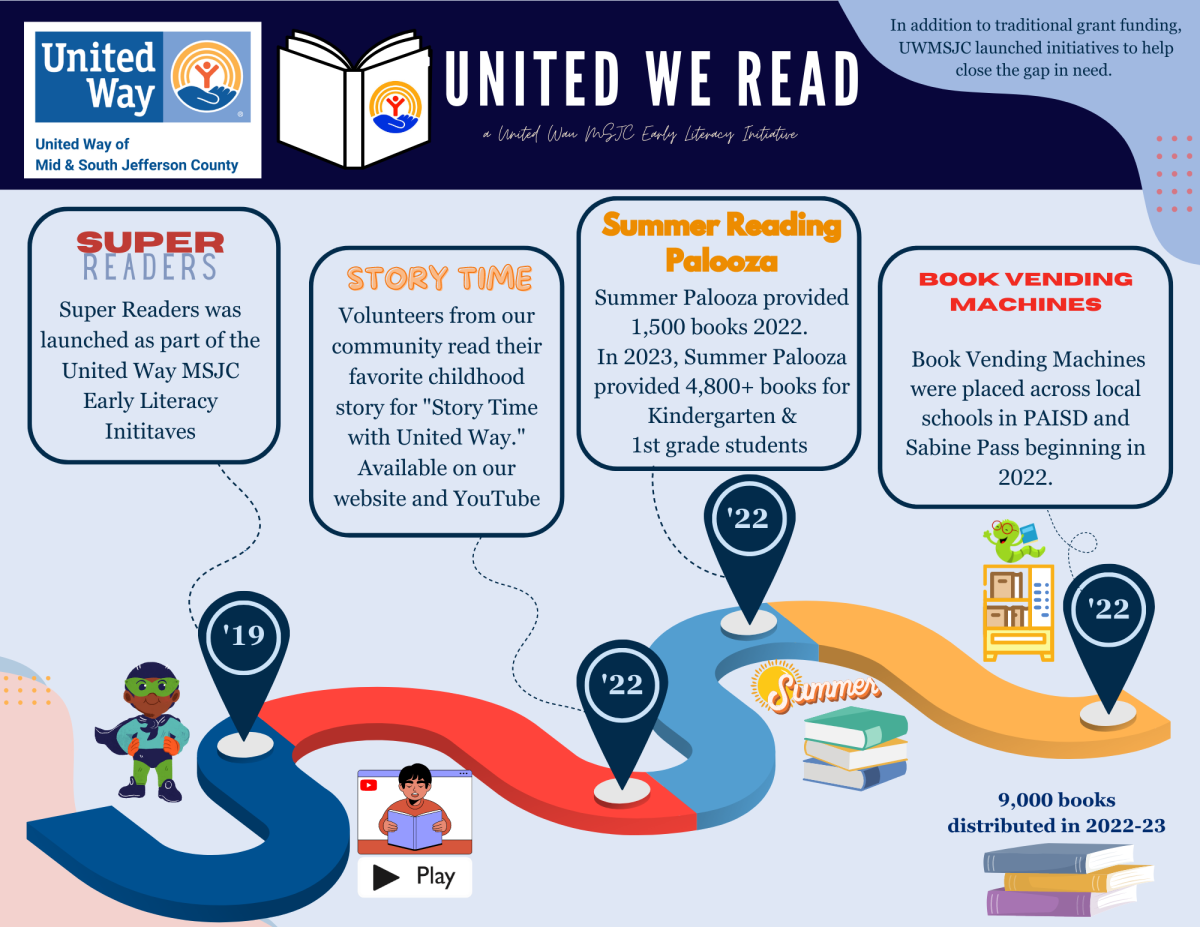 United We Read Statistics